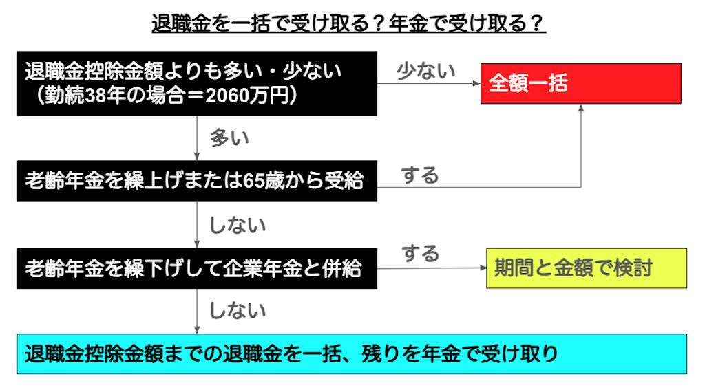 退職金を一括で受け取る？年金で受け取る？